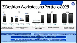HP Z Desktop Workstations 2025