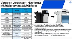 Vergleich Vorgänger Nachvolger M880 - 8801