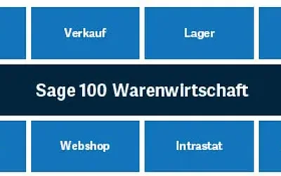 Warenwirtschaft