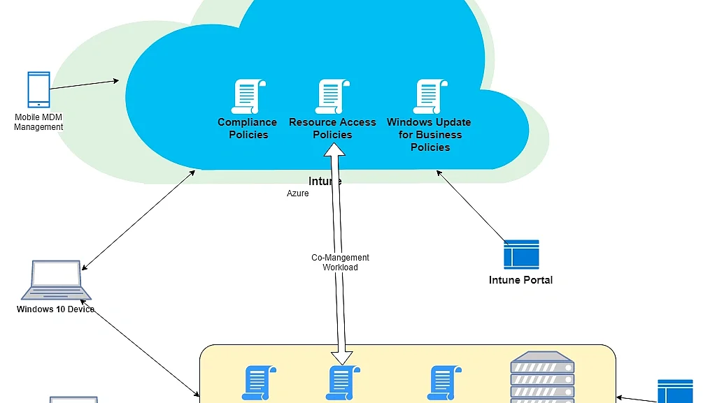 Übersicht Übersicht