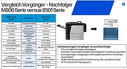 Vergleich M806 versus 8501