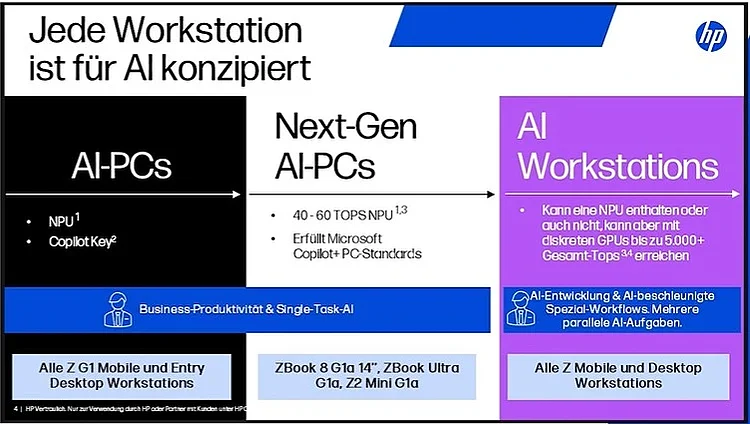 Workstations fĂźr AI konzipiert Workstations fĂźr AI konzipiert