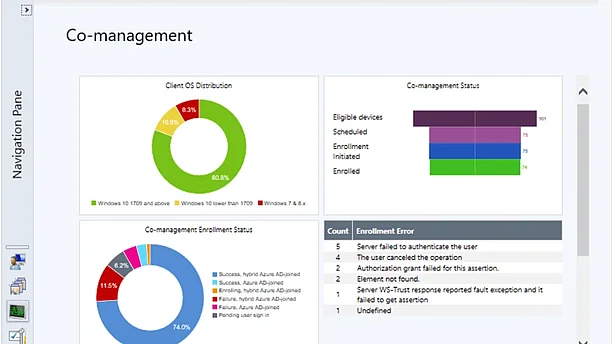 Sccm-intune-co-management-dasboard Sccm-intune-co-management-dasboard