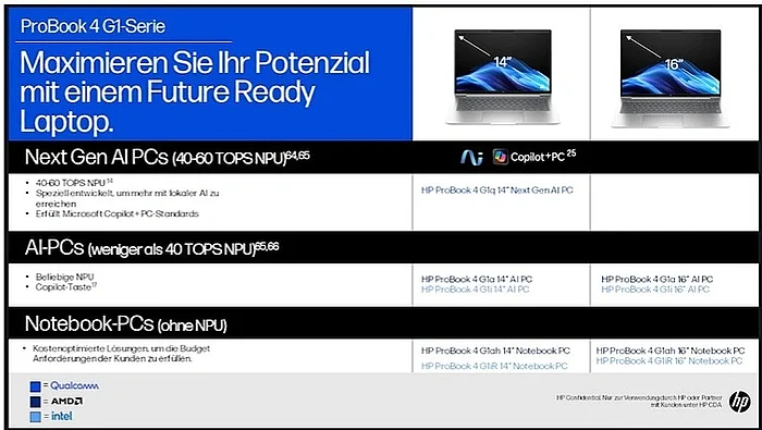 HP Pro Book 4 Series HP Pro Book 4 Series