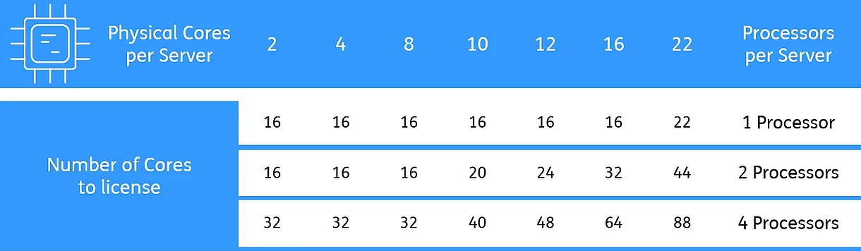  Windows Core Licensing