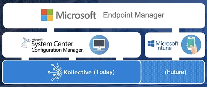Fusion-Endpoint Manager Fusion-Endpoint Manager