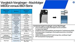 Vergleich Vorgänger M830z - 8601