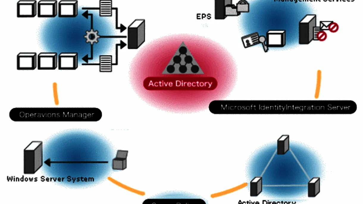  Active Directory