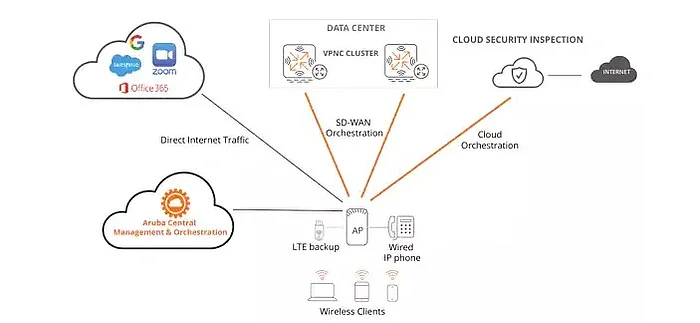 HPE Aruba Networking HPE Aruba Networking